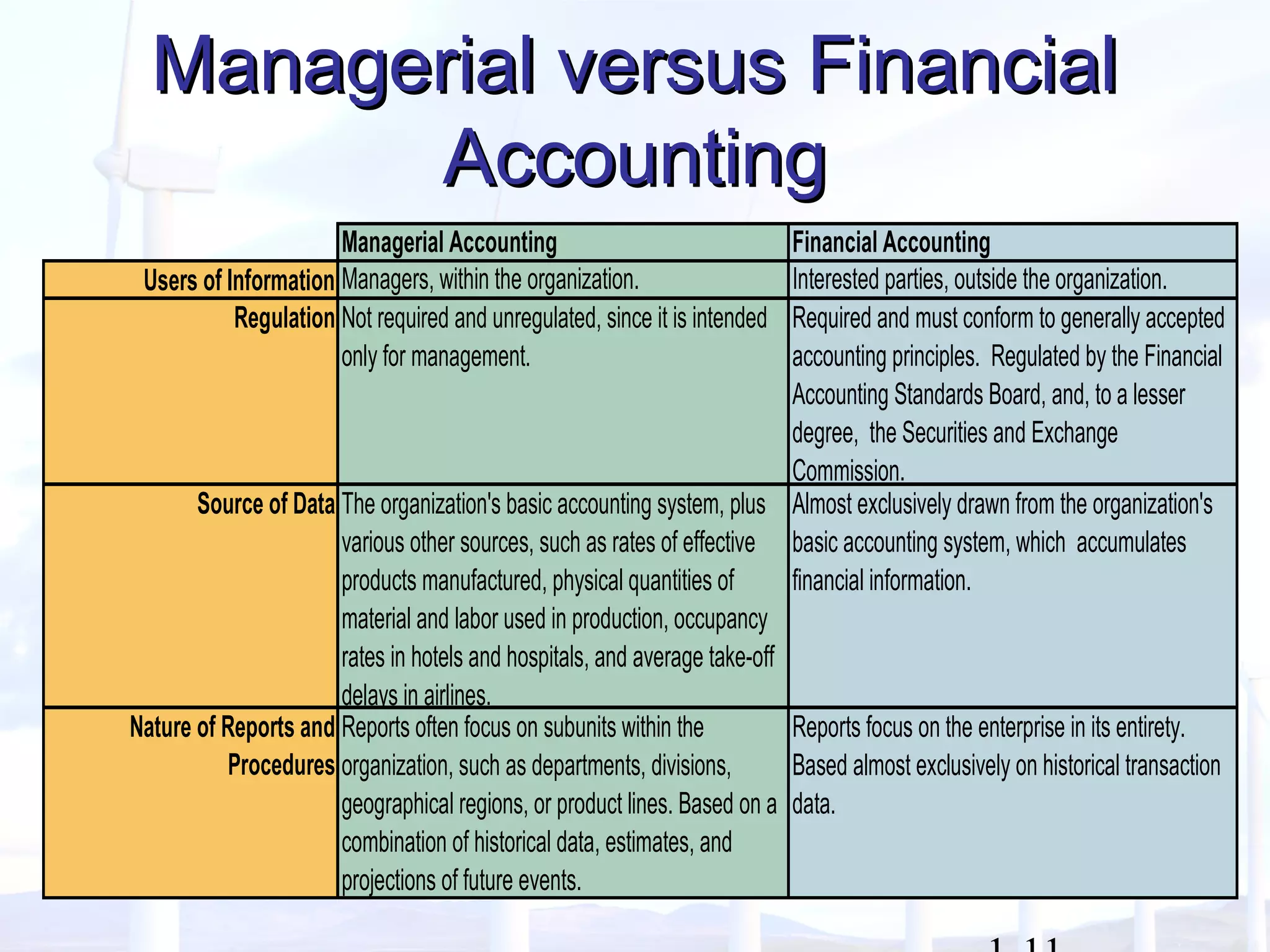 Managerial versus FinancialManagerial versus Financial
AccountingAccounting
Managerial Accounting Financial Accounting
Users of Information Managers, within the organization. Interested parties, outside the organization.
Regulation Not required and unregulated, since it is intended
only for management.
Required and must conform to generally accepted
accounting principles. Regulated by the Financial
Accounting Standards Board, and, to a lesser
degree, the Securities and Exchange
Commission.
Source of Data The organization's basic accounting system, plus
various other sources, such as rates of effective
products manufactured, physical quantities of
material and labor used in production, occupancy
rates in hotels and hospitals, and average take-off
delays in airlines.
Almost exclusively drawn from the organization's
basic accounting system, which accumulates
financial information.
Nature of Reports and
Procedures
Reports often focus on subunits within the
organization, such as departments, divisions,
geographical regions, or product lines. Based on a
combination of historical data, estimates, and
projections of future events.
Reports focus on the enterprise in its entirety.
Based almost exclusively on historical transaction
data.
 