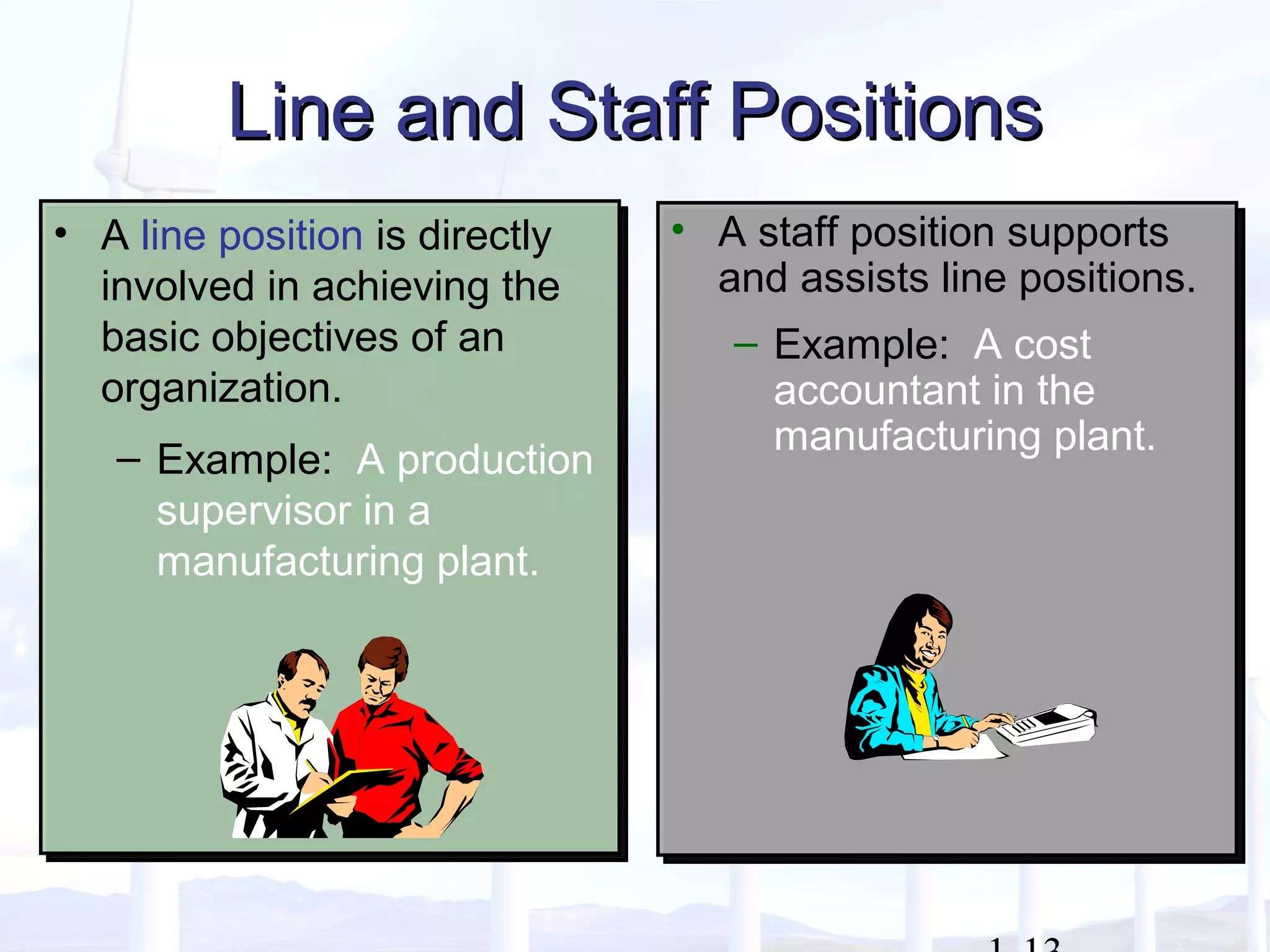 • A staff position supports
and assists line positions.
– Example: A cost
accountant in the
manufacturing plant.
• A staff position supports
and assists line positions.
– Example: A cost
accountant in the
manufacturing plant.
Line and Staff PositionsLine and Staff Positions
• A line position is directly
involved in achieving the
basic objectives of an
organization.
– Example: A production
supervisor in a
manufacturing plant.
• A line position is directly
involved in achieving the
basic objectives of an
organization.
– Example: A production
supervisor in a
manufacturing plant.
 