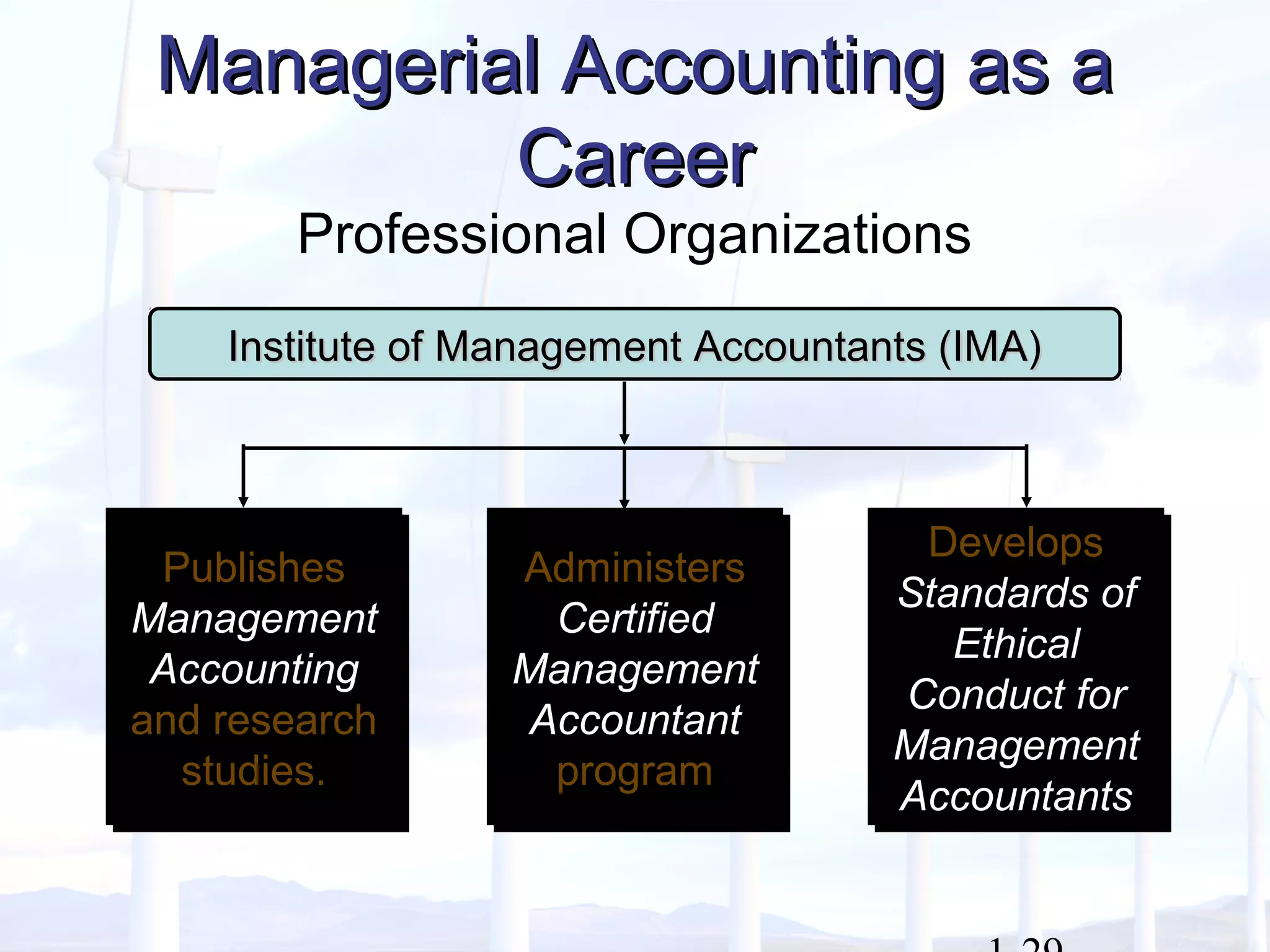 Managerial Accounting as aManagerial Accounting as a
CareerCareer
Professional Organizations
Institute of Management Accountants (IMA)Institute of Management Accountants (IMA)
PublishesPublishes
Management
Accounting
and researchand research
studies.studies.
PublishesPublishes
Management
Accounting
and researchand research
studies.studies.
AdministersAdministers
Certified
Management
Accountant
programprogram
AdministersAdministers
Certified
Management
Accountant
programprogram
DevelopsDevelops
Standards of
Ethical
Conduct for
Management
Accountants
DevelopsDevelops
Standards of
Ethical
Conduct for
Management
Accountants
 