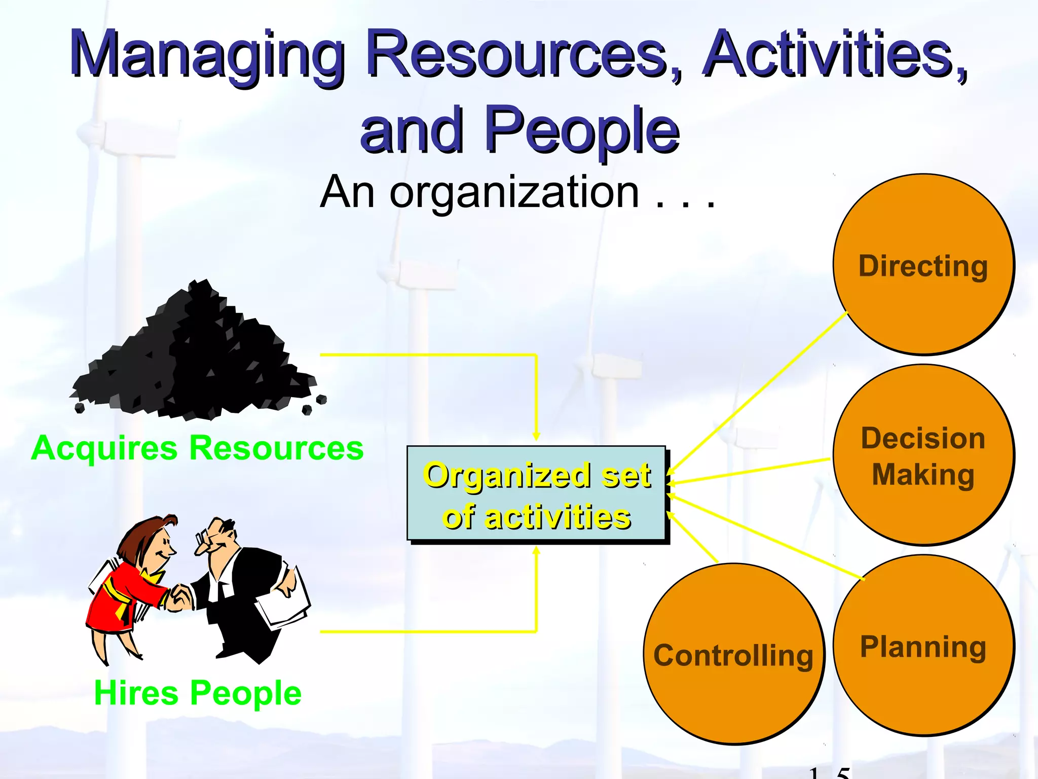 Managing Resources, Activities,Managing Resources, Activities,
and Peopleand People
An organization . . .
Acquires Resources
Hires People
Organized setOrganized set
of activitiesof activities
Organized setOrganized set
of activitiesof activities
Decision
Making
Decision
Making
PlanningPlanning
DirectingDirecting
ControllingControlling
 
