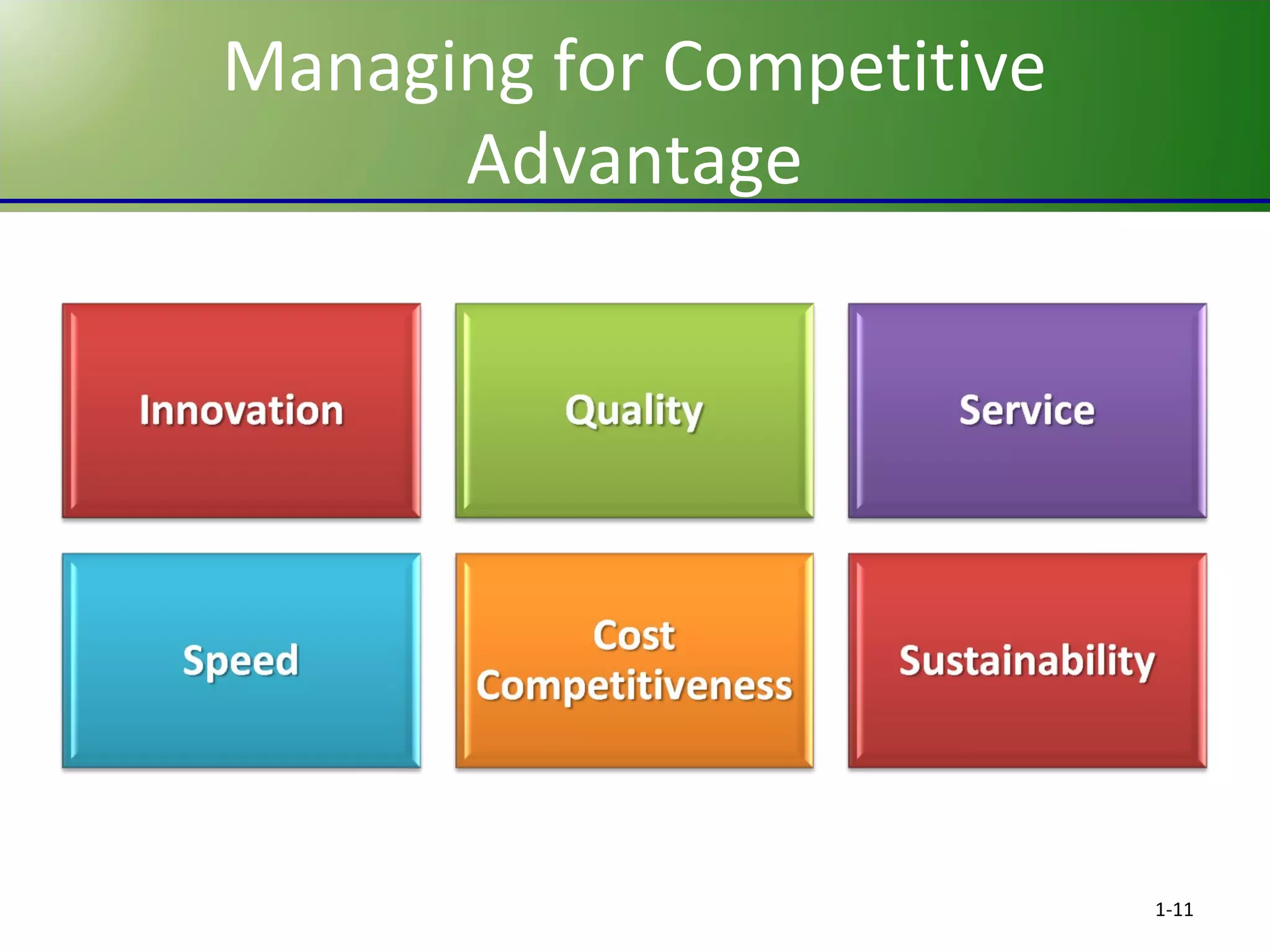 Managing for Competitive
Advantage

1-11

 