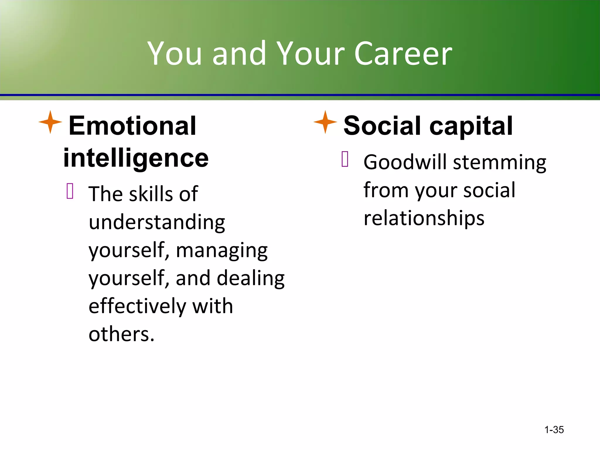 You and Your Career
Emotional
intelligence
 The skills of
understanding
yourself, managing
yourself, and dealing
effectively with
others.

Social capital
 Goodwill stemming
from your social
relationships

1-35

 