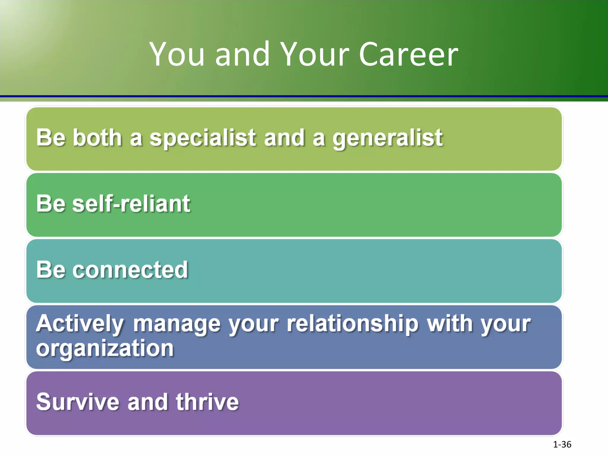 You and Your Career

1-36

 