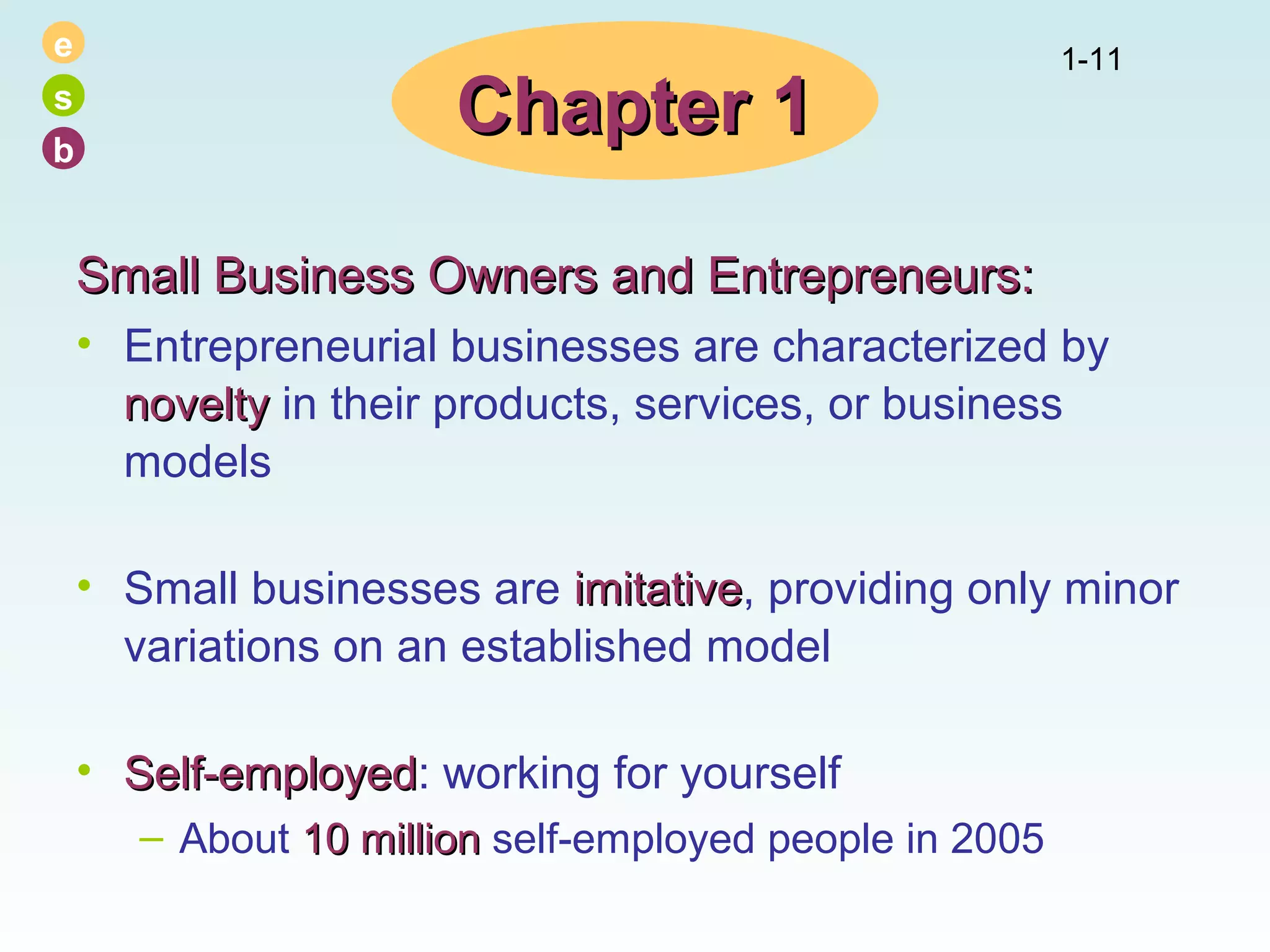 e
s
b

Chapter 1

1-11

Small Business Owners and Entrepreneurs:
• Entrepreneurial businesses are characterized by
novelty in their products, services, or business
models
• Small businesses are imitative, providing only minor
imitative
variations on an established model
• Self-employed: working for yourself
Self-employed
– About 10 million self-employed people in 2005

 