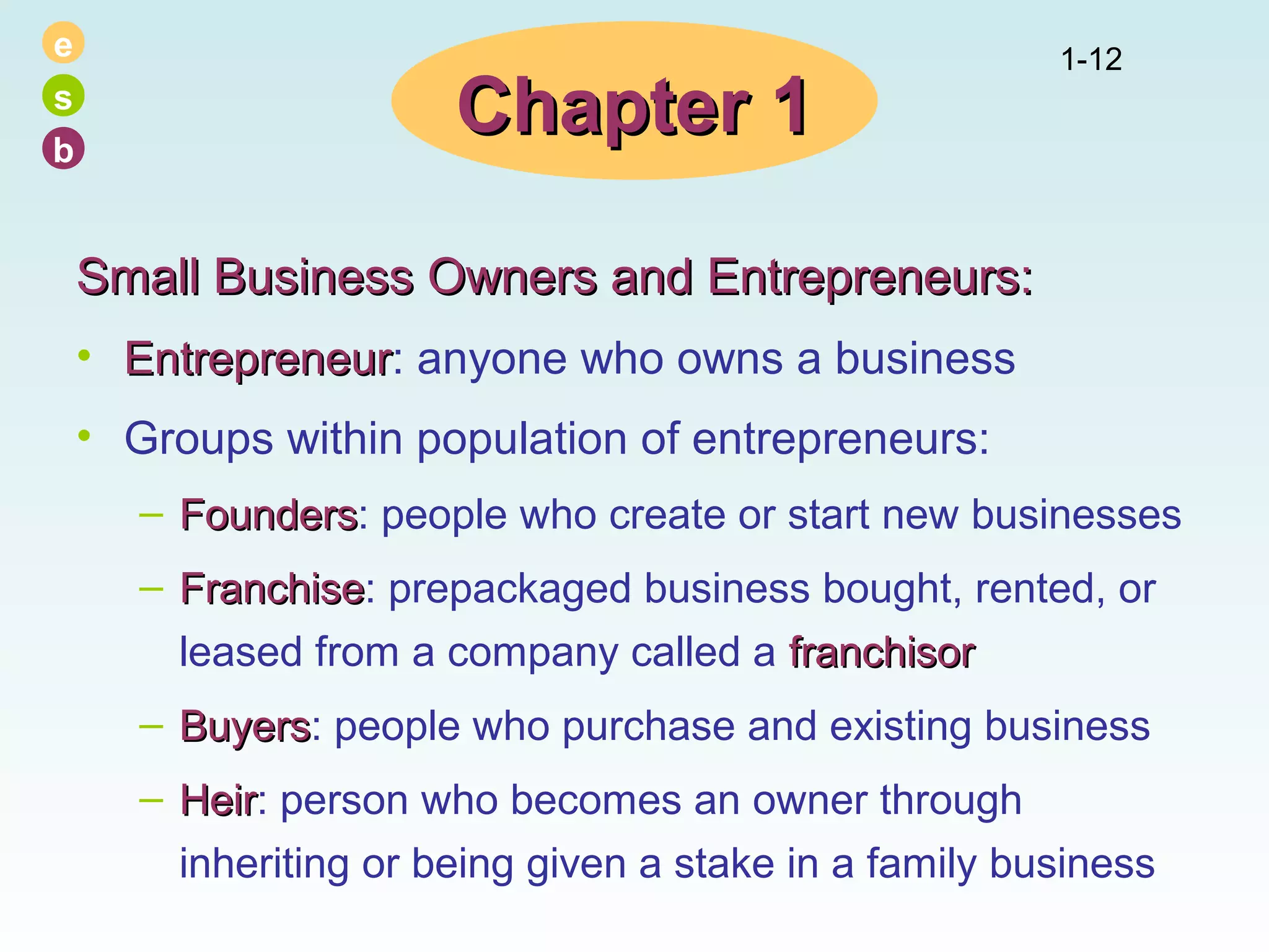 e
s
b

Chapter 1

1-12

Small Business Owners and Entrepreneurs:
• Entrepreneur: anyone who owns a business
Entrepreneur
• Groups within population of entrepreneurs:
– Founders: people who create or start new businesses
Founders
– Franchise: prepackaged business bought, rented, or
Franchise
leased from a company called a franchisor
– Buyers: people who purchase and existing business
Buyers
– Heir: person who becomes an owner through
Heir
inheriting or being given a stake in a family business

 