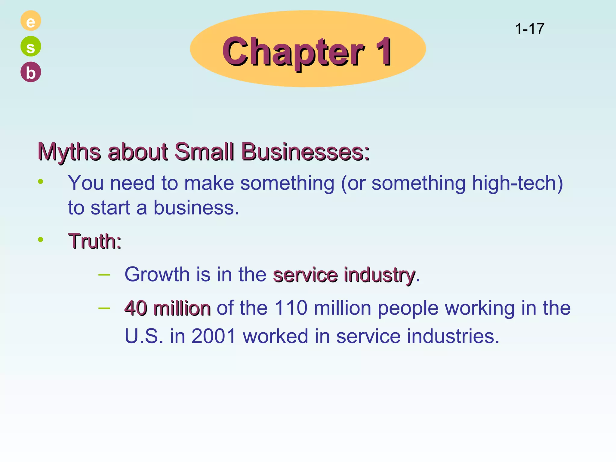 e
s
b

Chapter 1

1-17

Myths about Small Businesses:
•

You need to make something (or something high-tech)
to start a business.

•

Truth:
– Growth is in the service industry.
industry
– 40 million of the 110 million people working in the
U.S. in 2001 worked in service industries.

 
