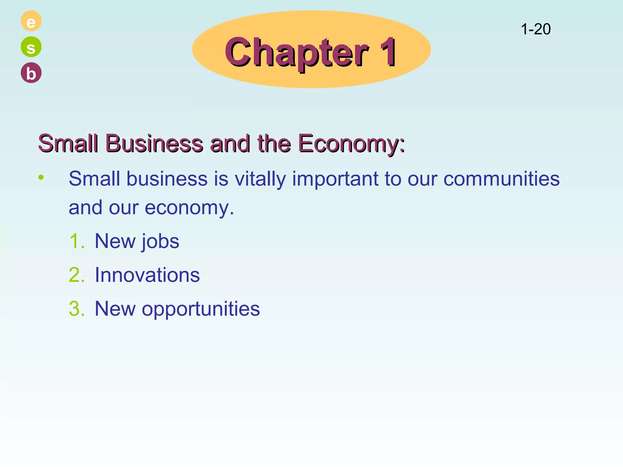 e
s
b

Chapter 1

1-20

Small Business and the Economy:
•

Small business is vitally important to our communities
and our economy.
1. New jobs
2. Innovations
3. New opportunities

 