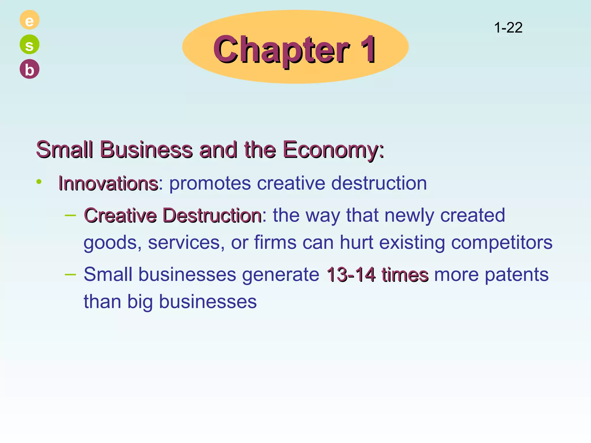 e
s
b

Chapter 1

1-22

Small Business and the Economy:
• Innovations: promotes creative destruction
Innovations
– Creative Destruction: the way that newly created
Destruction
goods, services, or firms can hurt existing competitors
– Small businesses generate 13-14 times more patents
than big businesses

 