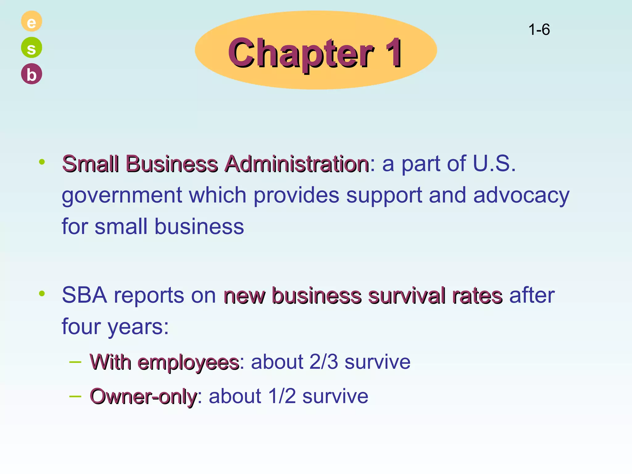 e
s
b

Chapter 1

1-6

• Small Business Administration: a part of U.S.
Administration
government which provides support and advocacy
for small business
• SBA reports on new business survival rates after
four years:
– With employees: about 2/3 survive
employees
– Owner-only: about 1/2 survive
Owner-only

 