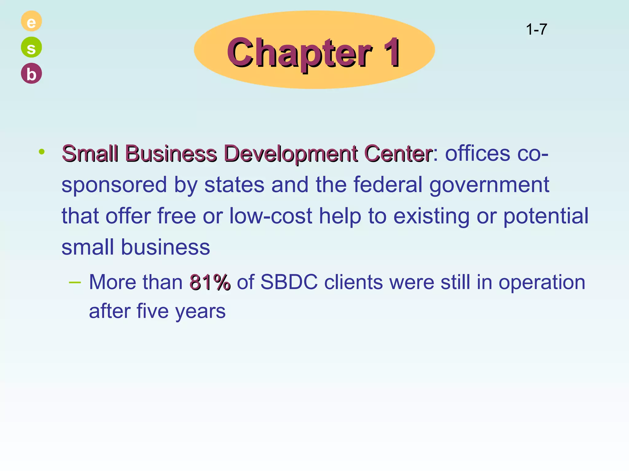 e
s
b

Chapter 1

1-7

• Small Business Development Center: offices coCenter
sponsored by states and the federal government
that offer free or low-cost help to existing or potential
small business
– More than 81% of SBDC clients were still in operation
after five years

 