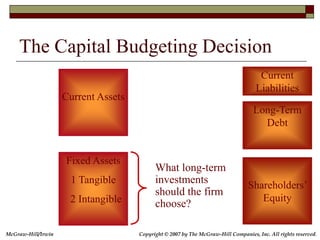 McGraw-Hill/Irwin Copyright © 2007 by The McGraw-Hill Companies, Inc. All rights reserved.
The Capital Budgeting Decision
...