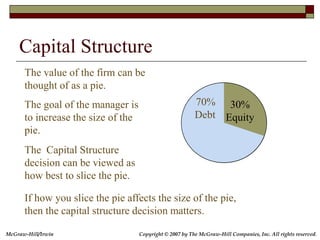 McGraw-Hill/Irwin Copyright © 2007 by The McGraw-Hill Companies, Inc. All rights reserved.
Capital Structure
The value of ...