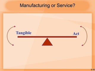 1-11
Manufacturing or Service?
Tangible Act
 