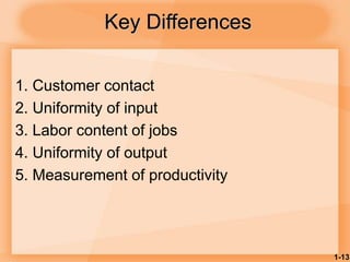 1-13
Key Differences
1. Customer contact
2. Uniformity of input
3. Labor content of jobs
4. Uniformity of output
5. Measurement of productivity
 