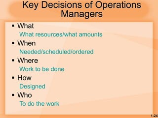 1-24
Key Decisions of Operations
Managers
 What
What resources/what amounts
 When
Needed/scheduled/ordered
 Where
Work to be done
 How
Designed
 Who
To do the work
 