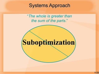 1-33
Systems Approach
“The whole is greater than
the sum of the parts.”
Suboptimization
 