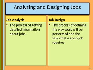 1-13
Analyzing and Designing Jobs
Job Analysis
• The process of getting
detailed information
about jobs.
Job Design
• The process of defining
the way work will be
performed and the
tasks that a given job
requires.
 