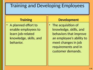 1-16
Training and Developing Employees
Training
• A planned effort to
enable employees to
learn job-related
knowledge, skills, and
behavior.
Development
• The acquisition of
knowledge, skills, and
behaviors that improve
an employee’s ability to
meet changes in job
requirements and in
customer demands.
 