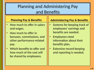 1-18
Planning and Administering Pay
and Benefits
Planning Pay & Benefits
• How much to offer in salary
and wages.
• How much to offer in
bonuses, commissions, and
other performance-related
pay.
• Which benefits to offer and
how much of the cost will
be shared by employees.
Administering Pay & Benefits
• Systems for keeping track of
employees’ earnings and
benefits are needed.
• Employees need
information about their
benefits plan.
• Extensive record keeping
and reporting is needed.
 