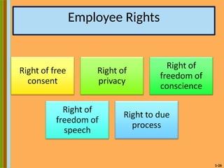1-26
Employee Rights
 