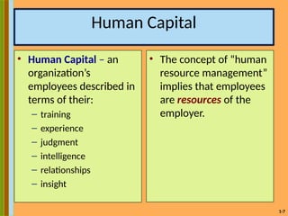 1-7
Human Capital
• Human Capital – an
organization’s
employees described in
terms of their:
– training
– experience
– judgment
– intelligence
– relationships
– insight
• The concept of “human
resource management”
implies that employees
are resources of the
employer.
 