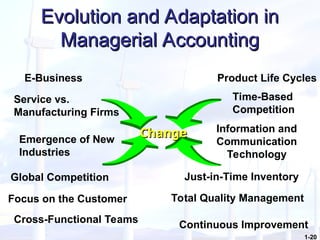 Chapter 1. The Changing Role of Managerial Accounting | PPT