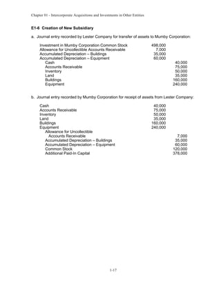 Chapter 01 - Intercorporate Acquisitions and Investments in Other Entities
E1-6 Creation of New Subsidiary
a. Journal entry recorded by Lester Company for transfer of assets to Mumby Corporation:
Investment in Mumby Corporation Common Stock 498,000
Allowance for Uncollectible Accounts Receivable 7,000
Accumulated Depreciation – Buildings 35,000
Accumulated Depreciation – Equipment 60,000
Cash 40,000
Accounts Receivable 75,000
Inventory 50,000
Land 35,000
Buildings 160,000
Equipment 240,000
b. Journal entry recorded by Mumby Corporation for receipt of assets from Lester Company:
Cash 40,000
Accounts Receivable 75,000
Inventory 50,000
Land 35,000
Buildings 160,000
Equipment 240,000
Allowance for Uncollectible
Accounts Receivable 7,000
Accumulated Depreciation – Buildings 35,000
Accumulated Depreciation – Equipment 60,000
Common Stock 120,000
Additional Paid-In Capital 378,000
1-17
 