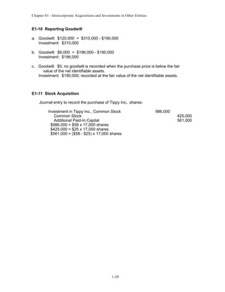 Chapter 01 - Intercorporate Acquisitions and Investments in Other Entities
E1-10 Reporting Goodwill
a. Goodwill: $120,000 = $310,000 - $190,000
Investment: $310,000
b. Goodwill: $6,000 = $196,000 - $190,000
Investment: $196,000
c. Goodwill: $0; no goodwill is recorded when the purchase price is below the fair
value of the net identifiable assets.
Investment: $190,000; recorded at the fair value of the net identifiable assets.
E1-11 Stock Acquisition
Journal entry to record the purchase of Tippy Inc., shares:
Investment in Tippy Inc., Common Stock 986,000
Common Stock 425,000
Additional Paid-In Capital 561,000
$986,000 = $58 x 17,000 shares
$425,000 = $25 x 17,000 shares
$561,000 = ($58 - $25) x 17,000 shares
1-20
 
