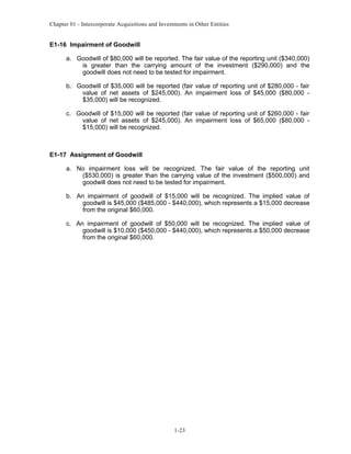 Chapter 01 - Intercorporate Acquisitions and Investments in Other Entities
E1-16 Impairment of Goodwill
a. Goodwill of $80,000 will be reported. The fair value of the reporting unit ($340,000)
is greater than the carrying amount of the investment ($290,000) and the
goodwill does not need to be tested for impairment.
b. Goodwill of $35,000 will be reported (fair value of reporting unit of $280,000 - fair
value of net assets of $245,000). An impairment loss of $45,000 ($80,000 -
$35,000) will be recognized.
c. Goodwill of $15,000 will be reported (fair value of reporting unit of $260,000 - fair
value of net assets of $245,000). An impairment loss of $65,000 ($80,000 -
$15,000) will be recognized.
E1-17 Assignment of Goodwill
a. No impairment loss will be recognized. The fair value of the reporting unit
($530,000) is greater than the carrying value of the investment ($500,000) and
goodwill does not need to be tested for impairment.
b. An impairment of goodwill of $15,000 will be recognized. The implied value of
goodwill is $45,000 ($485,000 - $440,000), which represents a $15,000 decrease
from the original $60,000.
c. An impairment of goodwill of $50,000 will be recognized. The implied value of
goodwill is $10,000 ($450,000 - $440,000), which represents a $50,000 decrease
from the original $60,000.
1-23
 
