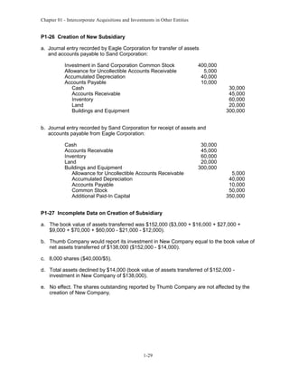 Chapter 01 - Intercorporate Acquisitions and Investments in Other Entities
P1-26 Creation of New Subsidiary
a. Journal entry recorded by Eagle Corporation for transfer of assets
and accounts payable to Sand Corporation:
Investment in Sand Corporation Common Stock 400,000
Allowance for Uncollectible Accounts Receivable 5,000
Accumulated Depreciation 40,000
Accounts Payable 10,000
Cash 30,000
Accounts Receivable 45,000
Inventory 60,000
Land 20,000
Buildings and Equipment 300,000
b. Journal entry recorded by Sand Corporation for receipt of assets and
accounts payable from Eagle Corporation:
Cash 30,000
Accounts Receivable 45,000
Inventory 60,000
Land 20,000
Buildings and Equipment 300,000
Allowance for Uncollectible Accounts Receivable 5,000
Accumulated Depreciation 40,000
Accounts Payable 10,000
Common Stock 50,000
Additional Paid-In Capital 350,000
P1-27 Incomplete Data on Creation of Subsidiary
a. The book value of assets transferred was $152,000 ($3,000 + $16,000 + $27,000 +
$9,000 + $70,000 + $60,000 - $21,000 - $12,000).
b. Thumb Company would report its investment in New Company equal to the book value of
net assets transferred of $138,000 ($152,000 - $14,000).
c. 8,000 shares ($40,000/$5).
d. Total assets declined by $14,000 (book value of assets transferred of $152,000 -
investment in New Company of $138,000).
e. No effect. The shares outstanding reported by Thumb Company are not affected by the
creation of New Company.
1-29
 