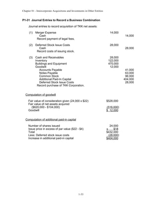 Chapter 01 - Intercorporate Acquisitions and Investments in Other Entities
P1-31 Journal Entries to Record a Business Combination
Journal entries to record acquisition of TKK net assets:
(1) Merger Expense 14,000
Cash 14,000
Record payment of legal fees.
(2) Deferred Stock Issue Costs 28,000
Cash 28,000
Record costs of issuing stock.
(3) Cash and Receivables 28,000
Inventory 122,000
Buildings and Equipment 470,000
Goodwill 12,000
Accounts Payable 41,000
Notes Payable 63,000
Common Stock 96,000
Additional Paid-In Capital 404,000
Deferred Stock Issue Costs 28,000
Record purchase of TKK Corporation.
Computation of goodwill
Fair value of consideration given (24,000 x $22) $528,000
Fair value of net assets acquired
($620,000 - $104,000) (516,000)
Goodwill $ 12,000
Computation of additional paid-in capital
Number of shares issued 24,000
Issue price in excess of par value ($22 - $4) x $18
Total $432,000
Less: Deferred stock issue costs (28,000)
Increase in additional paid-in capital $404,000
1-33
 