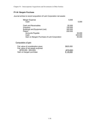 Chapter 01 - Intercorporate Acquisitions and Investments in Other Entities
P1-34 Bargain Purchase
Journal entries to record acquisition of Lark Corporation net assets:
Merger Expense 5,000
Cash 5,000
Cash and Receivables 50,000
Inventory 150,000
Buildings and Equipment (net) 300,000
Patent 200,000
Accounts Payable 30,000
Cash 625,000
Gain on Bargain Purchase of Lark Corporation 45,000
Computation of gain
Fair value of consideration given $625,000
Fair value of net assets acquired
($700,000 - $30,000) (670,000)
Gain on bargain purchase $ 45,000
1-36
 