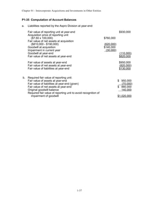 Chapter 01 - Intercorporate Acquisitions and Investments in Other Entities
P1-35 Computation of Account Balances
a. Liabilities reported by the Aspro Division at year-end:
Fair value of reporting unit at year-end $930,000
Acquisition price of reporting unit
($7.60 x 100,000) $760,000
Fair value of net assets at acquisition
($810,000 - $190,000) (620,000)
Goodwill at acquisition $140,000
Impairment in current year (30,000)
Goodwill at year-end (110,000)
Fair value of net assets at year-end $820,000
Fair value of assets at year-end $950,000
Fair value of net assets at year-end (820,000)
Fair value of liabilities at year-end $130,000
b. Required fair value of reporting unit:
Fair value of assets at year-end $ 950,000
Fair value of liabilities at year-end (given) (70,000)
Fair value of net assets at year-end $ 880,000
Original goodwill balance 140,000
Required fair value of reporting unit to avoid recognition of
impairment of goodwill $1,020,000
1-37
 