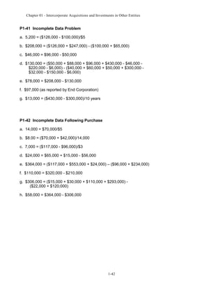Chapter 01 - Intercorporate Acquisitions and Investments in Other Entities
P1-41 Incomplete Data Problem
a. 5,200 = ($126,000 - $100,000)/$5
b. $208,000 = ($126,000 + $247,000) - ($100,000 + $65,000)
c. $46,000 = $96,000 - $50,000
d. $130,000 = ($50,000 + $88,000 + $96,000 + $430,000 - $46,000 -
$220,000 - $6,000) - ($40,000 + $60,000 + $50,000 + $300,000 -
$32,000 - $150,000 - $6,000)
e. $78,000 = $208,000 - $130,000
f. $97,000 (as reported by End Corporation)
g. $13,000 = ($430,000 - $300,000)/10 years
P1-42 Incomplete Data Following Purchase
a. 14,000 = $70,000/$5
b. $8.00 = ($70,000 + $42,000)/14,000
c. 7,000 = ($117,000 - $96,000)/$3
d. $24,000 = $65,000 + $15,000 - $56,000
e. $364,000 = ($117,000 + $553,000 + $24,000) – ($96,000 + $234,000)
f. $110,000 = $320,000 - $210,000
g. $306,000 = ($15,000 + $30,000 + $110,000 + $293,000) -
($22,000 + $120,000)
h. $58,000 = $364,000 - $306,000
1-42
 