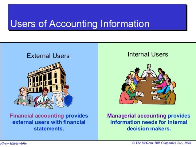 Homework help fundamental accounting principles