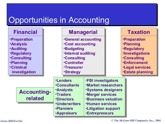 Chap001 fundamental accounting principles