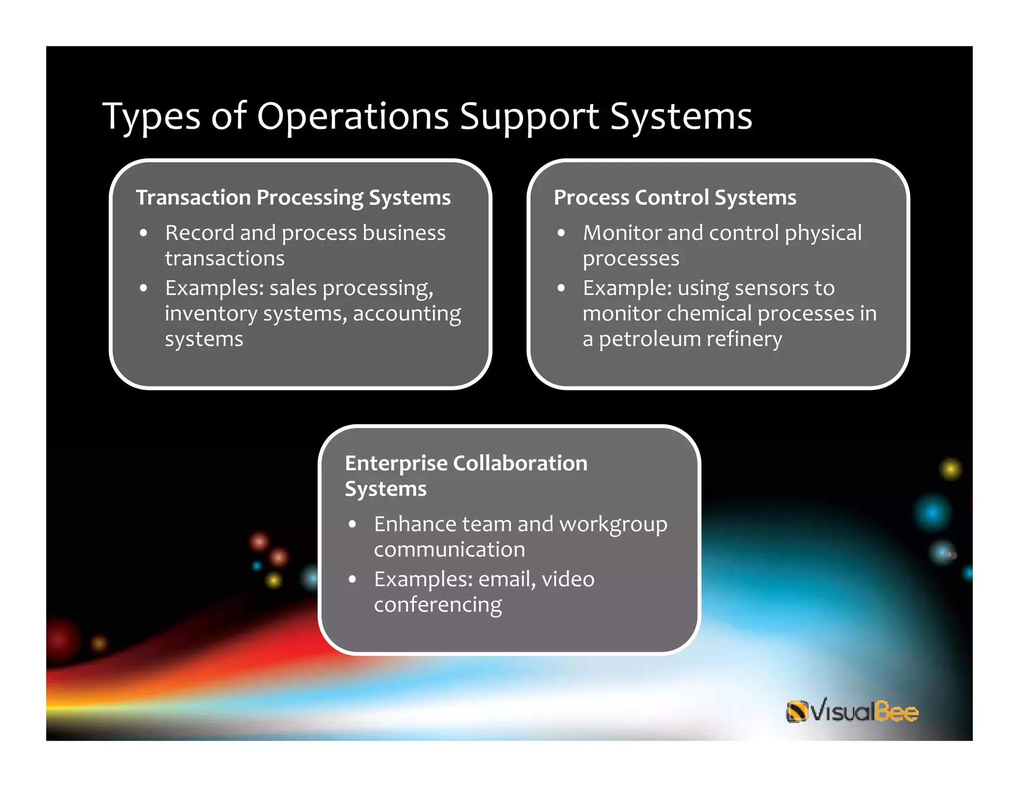 Management Information System James O Brien Study Notes | PDF