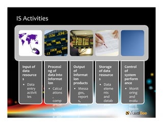 Management Information System James O Brien Study Notes | PDF