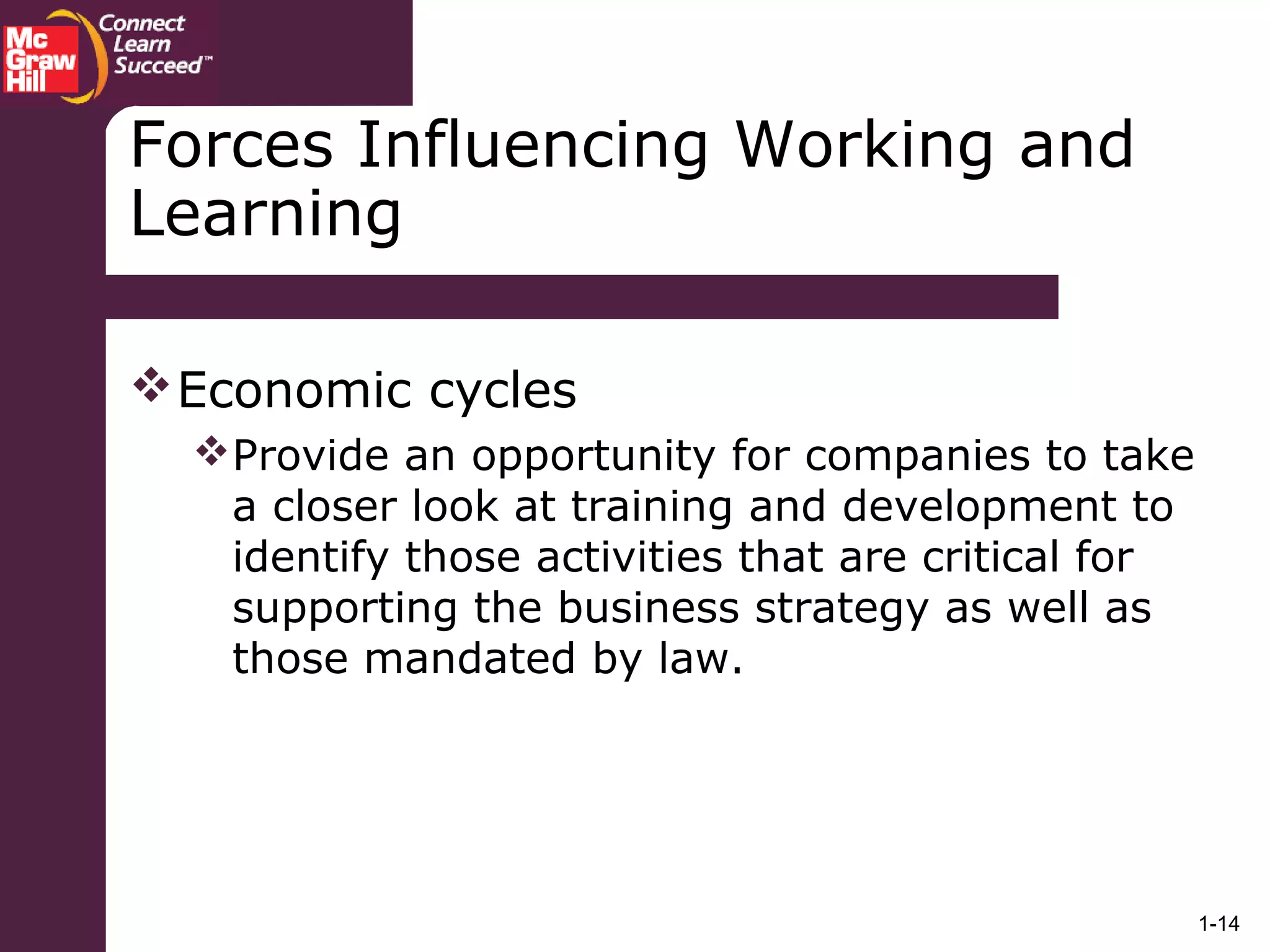 1-14
Economic cycles
Provide an opportunity for companies to take
a closer look at training and development to
identify those activities that are critical for
supporting the business strategy as well as
those mandated by law.
Forces Influencing Working and
Learning
 