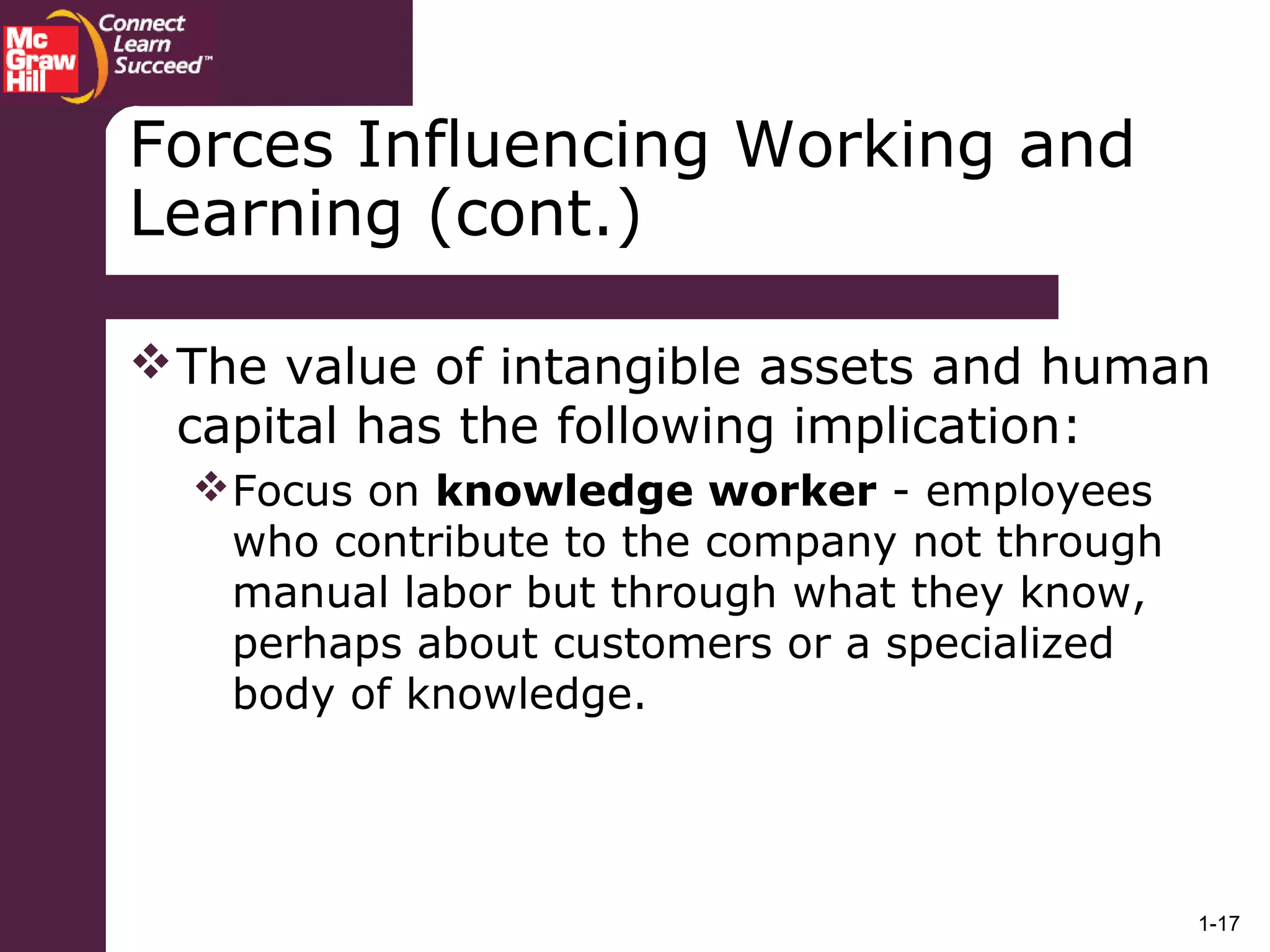 1-17
The value of intangible assets and human
capital has the following implication:
Focus on knowledge worker - employees
who contribute to the company not through
manual labor but through what they know,
perhaps about customers or a specialized
body of knowledge.
Forces Influencing Working and
Learning (cont.)
 