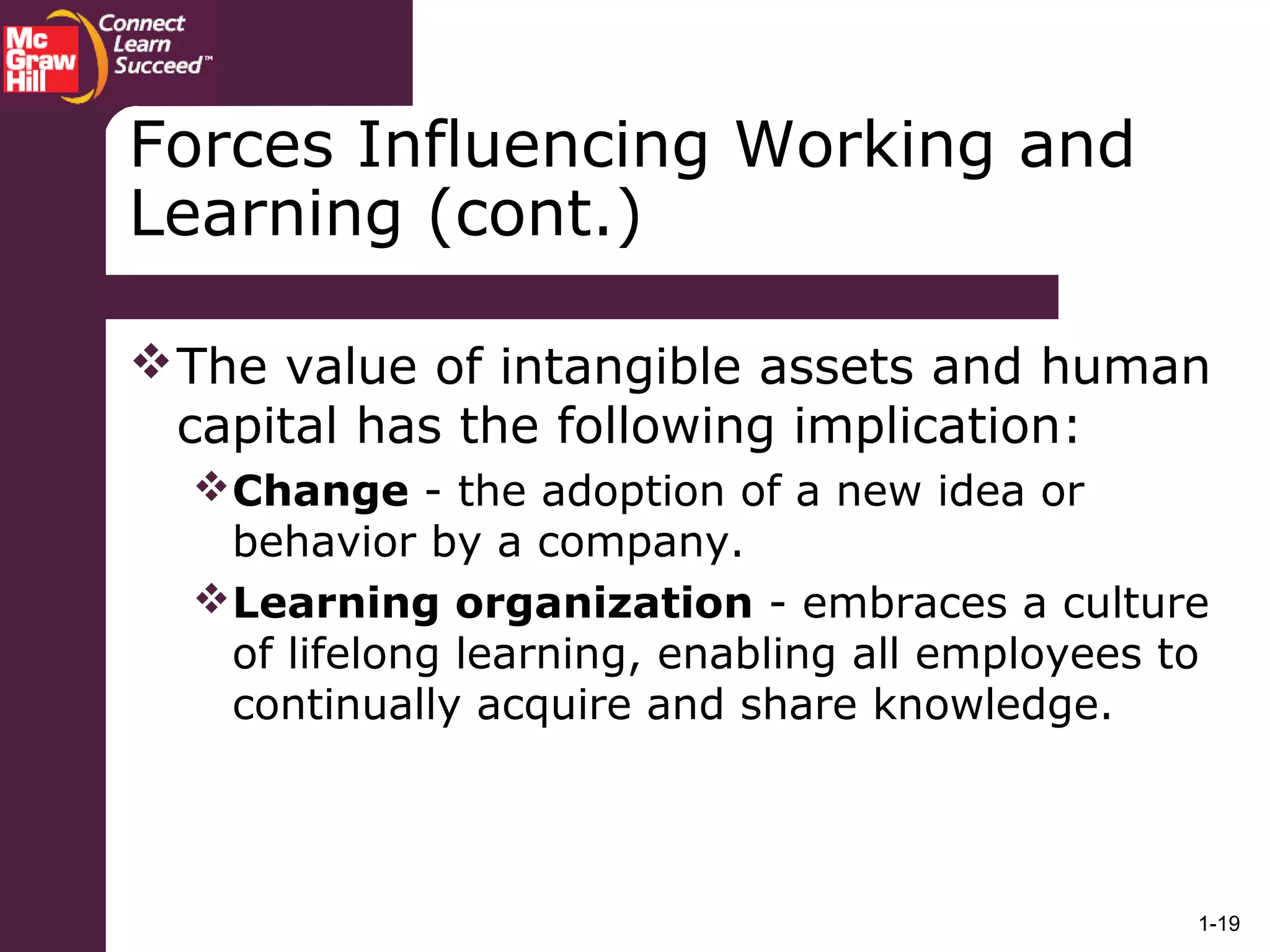 1-19
The value of intangible assets and human
capital has the following implication:
Change - the adoption of a new idea or
behavior by a company.
Learning organization - embraces a culture
of lifelong learning, enabling all employees to
continually acquire and share knowledge.
Forces Influencing Working and
Learning (cont.)
 