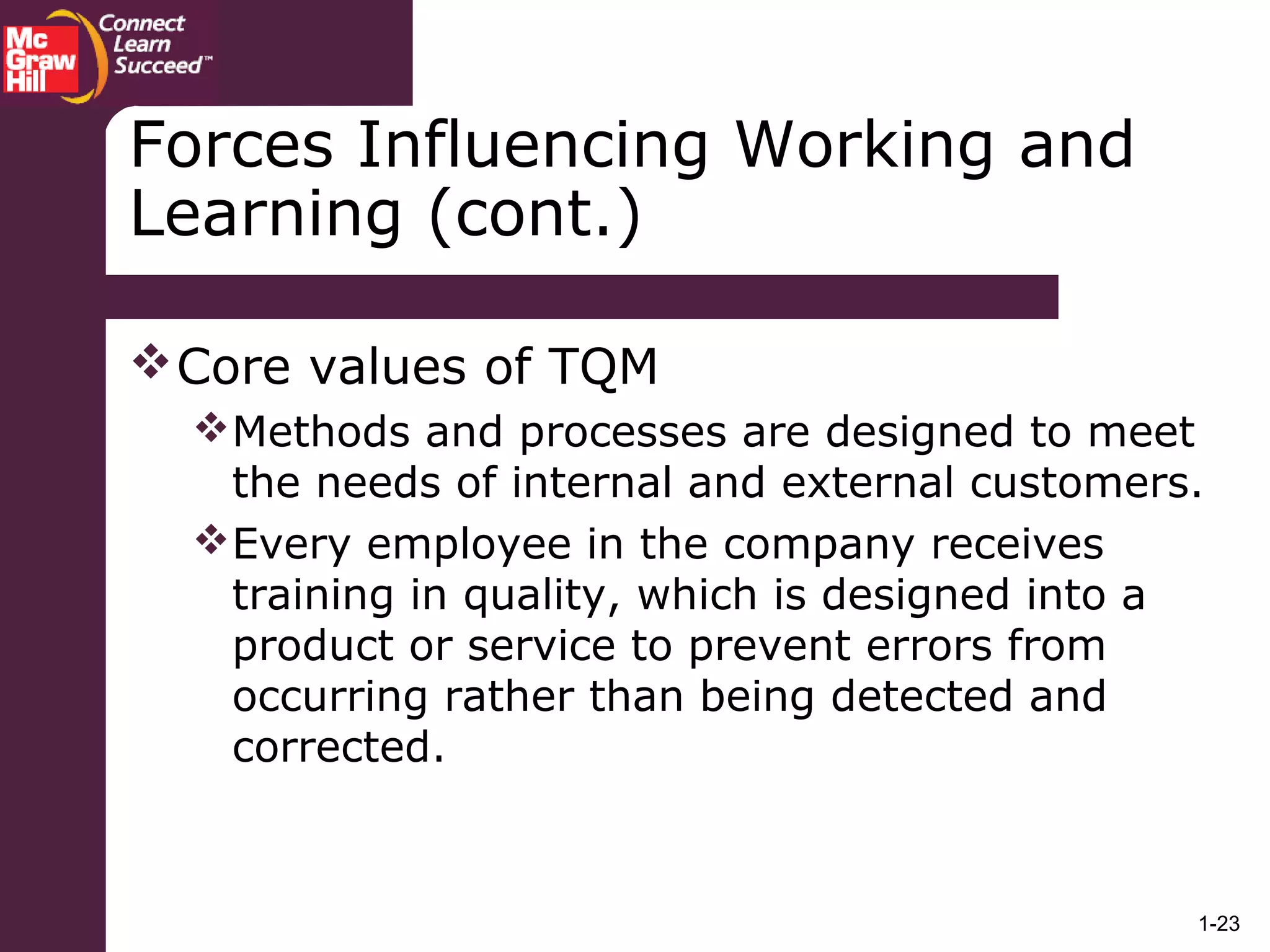 1-23
Core values of TQM
Methods and processes are designed to meet
the needs of internal and external customers.
Every employee in the company receives
training in quality, which is designed into a
product or service to prevent errors from
occurring rather than being detected and
corrected.
Forces Influencing Working and
Learning (cont.)
 