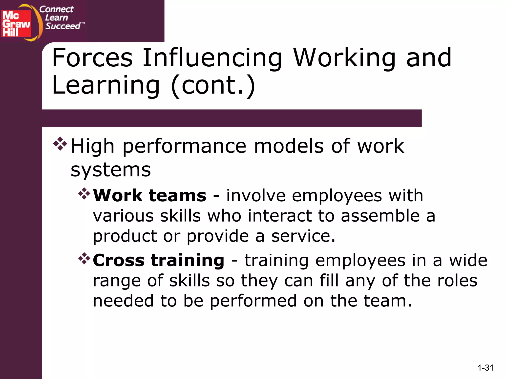 1-31
High performance models of work
systems
Work teams - involve employees with
various skills who interact to assemble a
product or provide a service.
Cross training - training employees in a wide
range of skills so they can fill any of the roles
needed to be performed on the team.
Forces Influencing Working and
Learning (cont.)
 