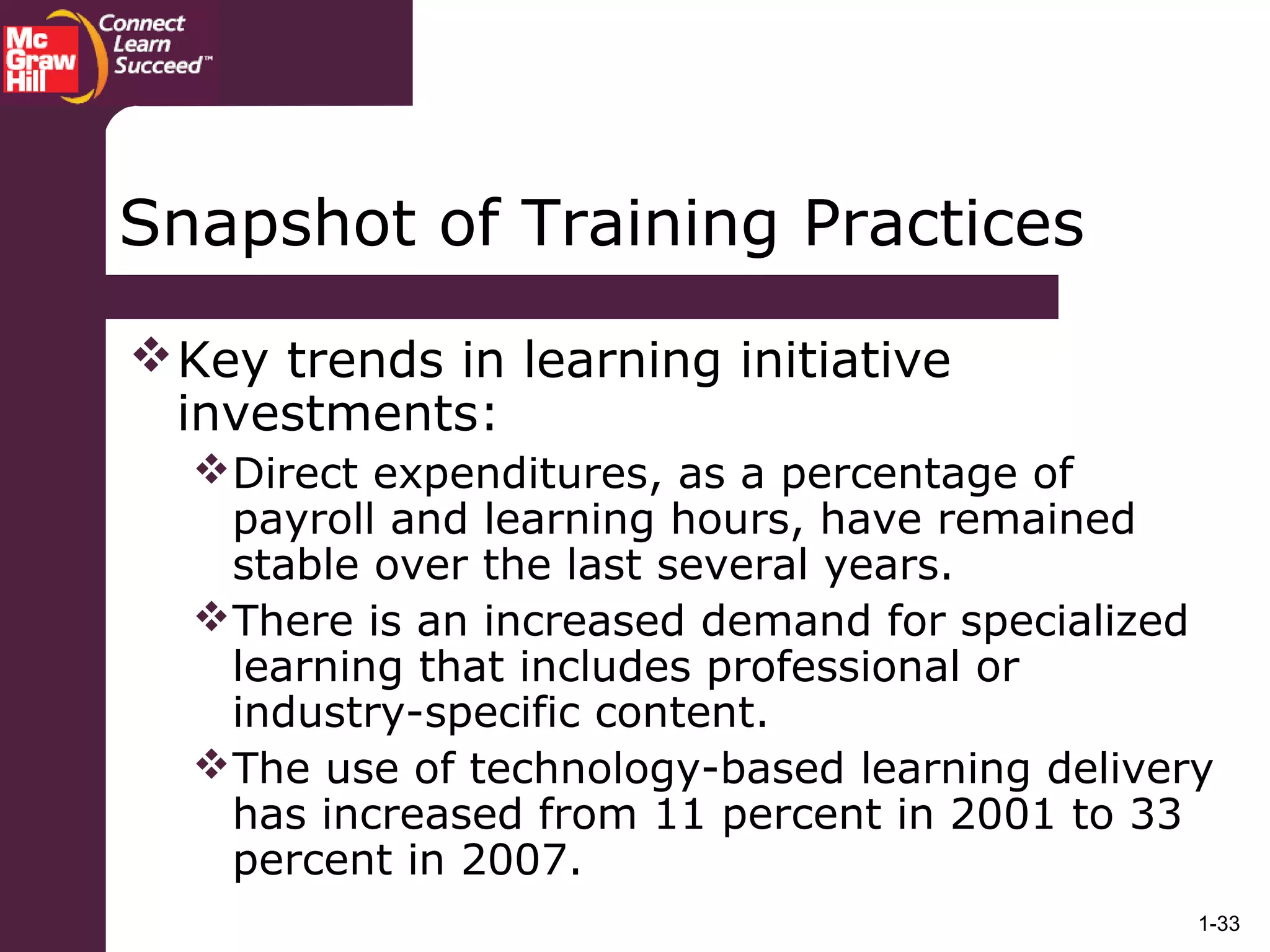 1-33
Snapshot of Training Practices
Key trends in learning initiative
investments:
Direct expenditures, as a percentage of
payroll and learning hours, have remained
stable over the last several years.
There is an increased demand for specialized
learning that includes professional or
industry-specific content.
The use of technology-based learning delivery
has increased from 11 percent in 2001 to 33
percent in 2007.
 