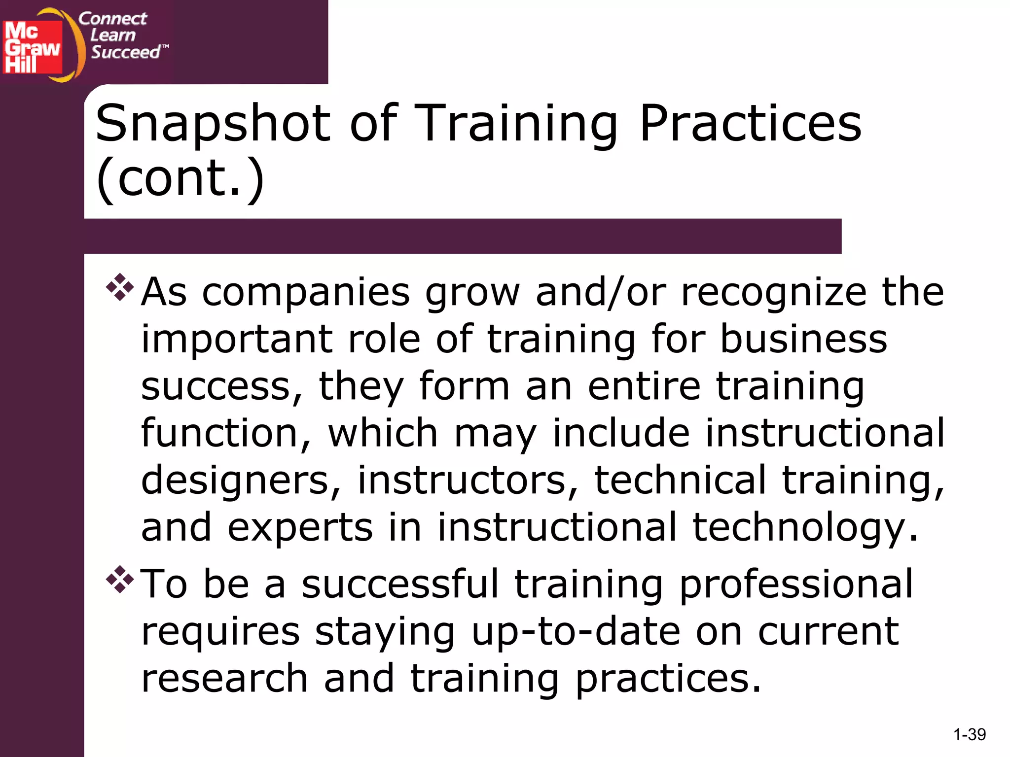 1-39
Snapshot of Training Practices
(cont.)
As companies grow and/or recognize the
important role of training for business
success, they form an entire training
function, which may include instructional
designers, instructors, technical training,
and experts in instructional technology.
To be a successful training professional
requires staying up-to-date on current
research and training practices.
 