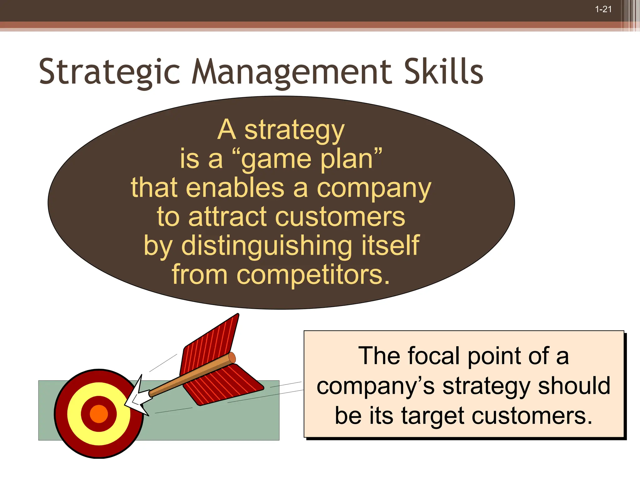 1-21
Strategic Management Skills
A strategy
is a “game plan”
that enables a company
to attract customers
by distinguishing itself
from competitors.
The focal point of a
company’s strategy should
be its target customers.
 