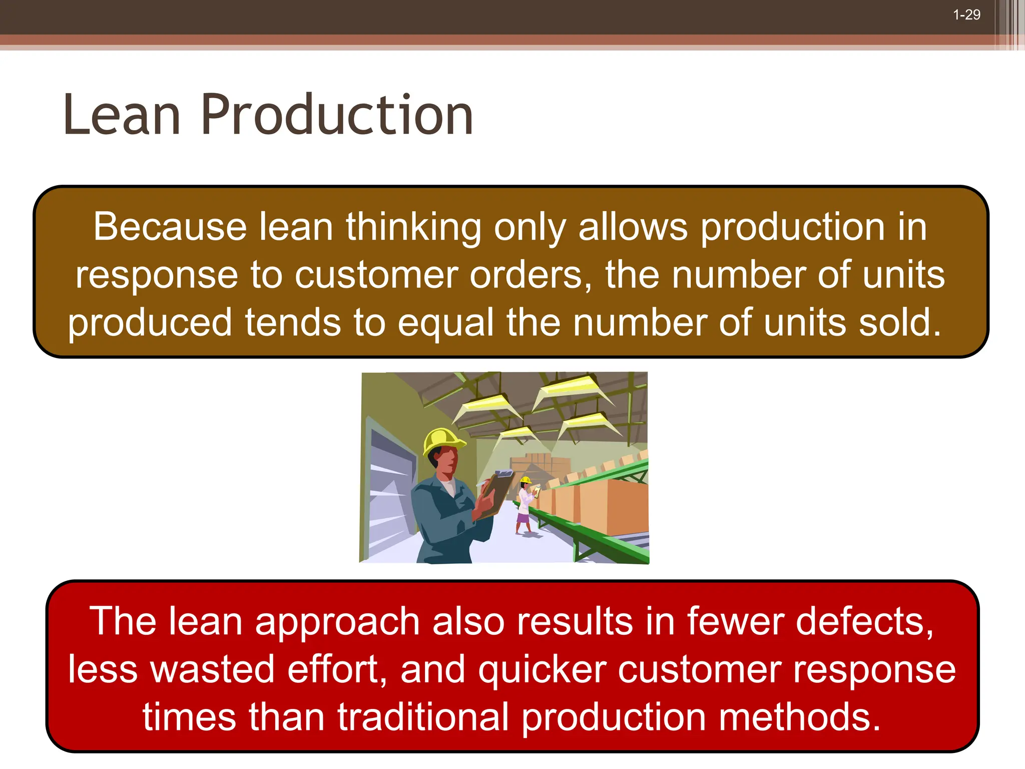1-29
Lean Production
Because lean thinking only allows production in
response to customer orders, the number of units
produced tends to equal the number of units sold.
The lean approach also results in fewer defects,
less wasted effort, and quicker customer response
times than traditional production methods.
 