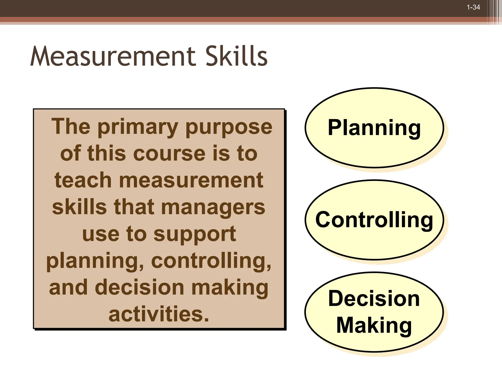 1-34
Measurement Skills
Controlling
Planning
Decision
Making
The primary purpose
of this course is to
teach measurement
skills that managers
use to support
planning, controlling,
and decision making
activities.
 