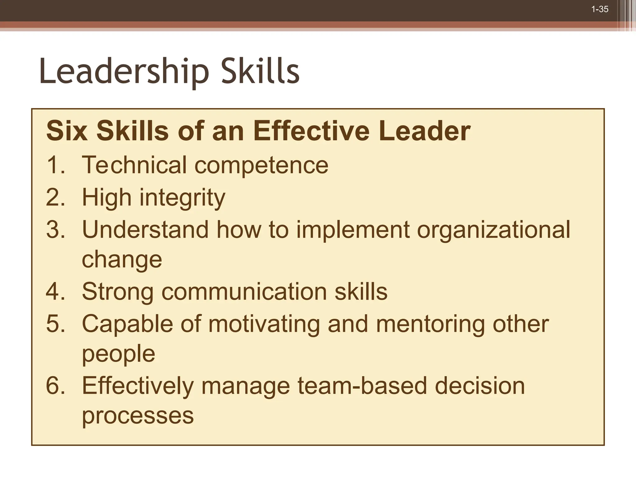 1-35
Leadership Skills
Six Skills of an Effective Leader
1. Technical competence
2. High integrity
3. Understand how to implement organizational
change
4. Strong communication skills
5. Capable of motivating and mentoring other
people
6. Effectively manage team-based decision
processes
 