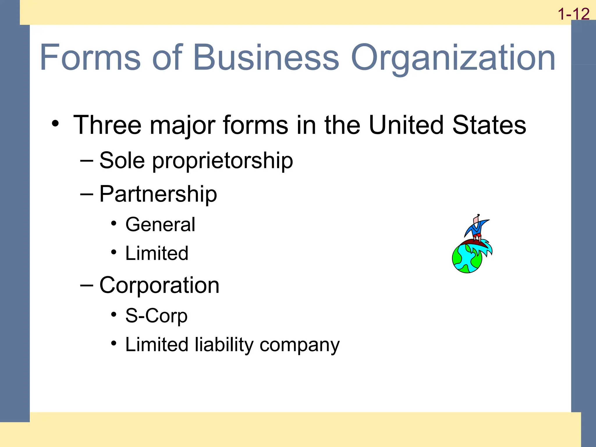 12
1-12
1-12
Forms of Business Organization
• Three major forms in the United States
– Sole proprietorship
– Partnership
• General
• Limited
– Corporation
• S-Corp
• Limited liability company
 